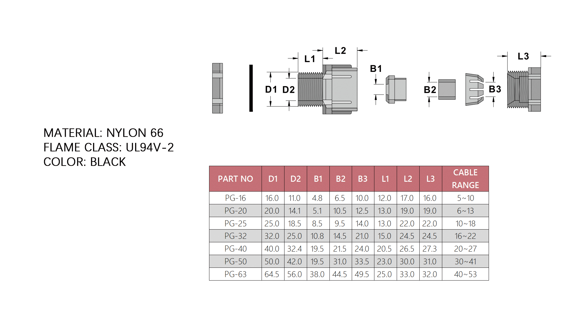 Connectors PG